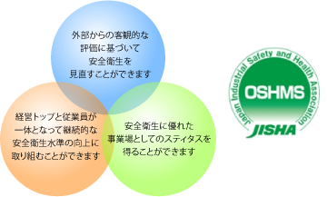 OSHMSイメージ